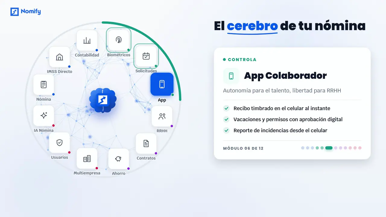Mapa de módulos de Nomify mostrando la familia Controla