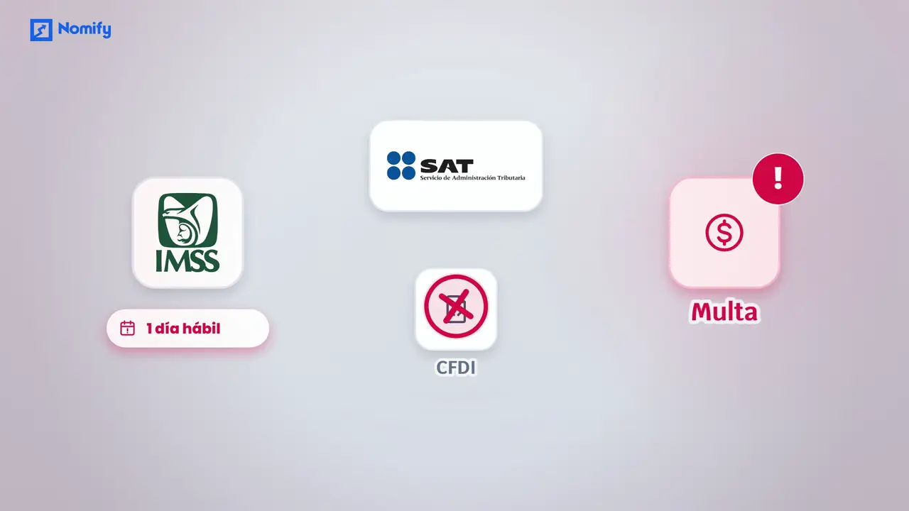 Video de Nomify sobre los plazos del IMSS, el CFDI y cómo un error se multiplica por sede