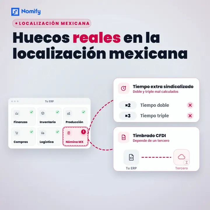 Tu ERP calcula bien el inventario. ¿Calcula igual de bien el IMSS?